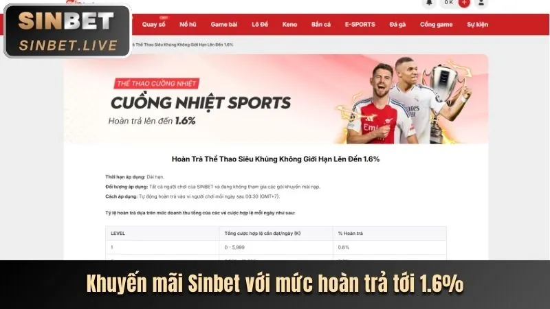 Các chương trình khuyến mãi đá gà hấp dẫn tại 89bet01 nhà cái